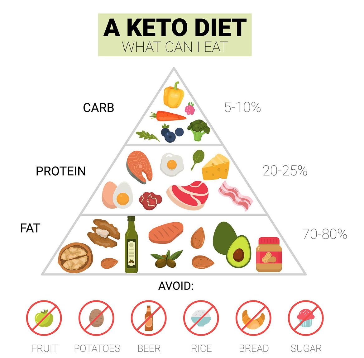 What Is the Keto Diet and How Does It Impact Your Hair?